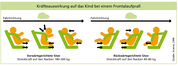 Bericht: Warum den teuren Reboarder kaufen?